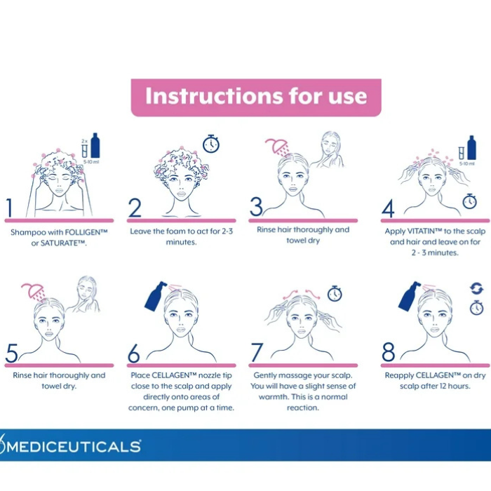 MEDICEUTICALS SATURATE™ Anti Hair-loss Shampoo for Women