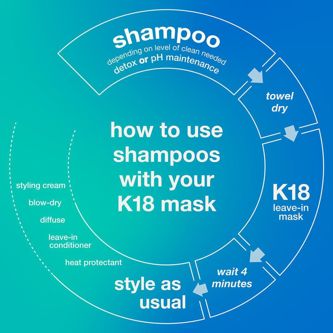 K18 Peptide Prep Detox Shampoo