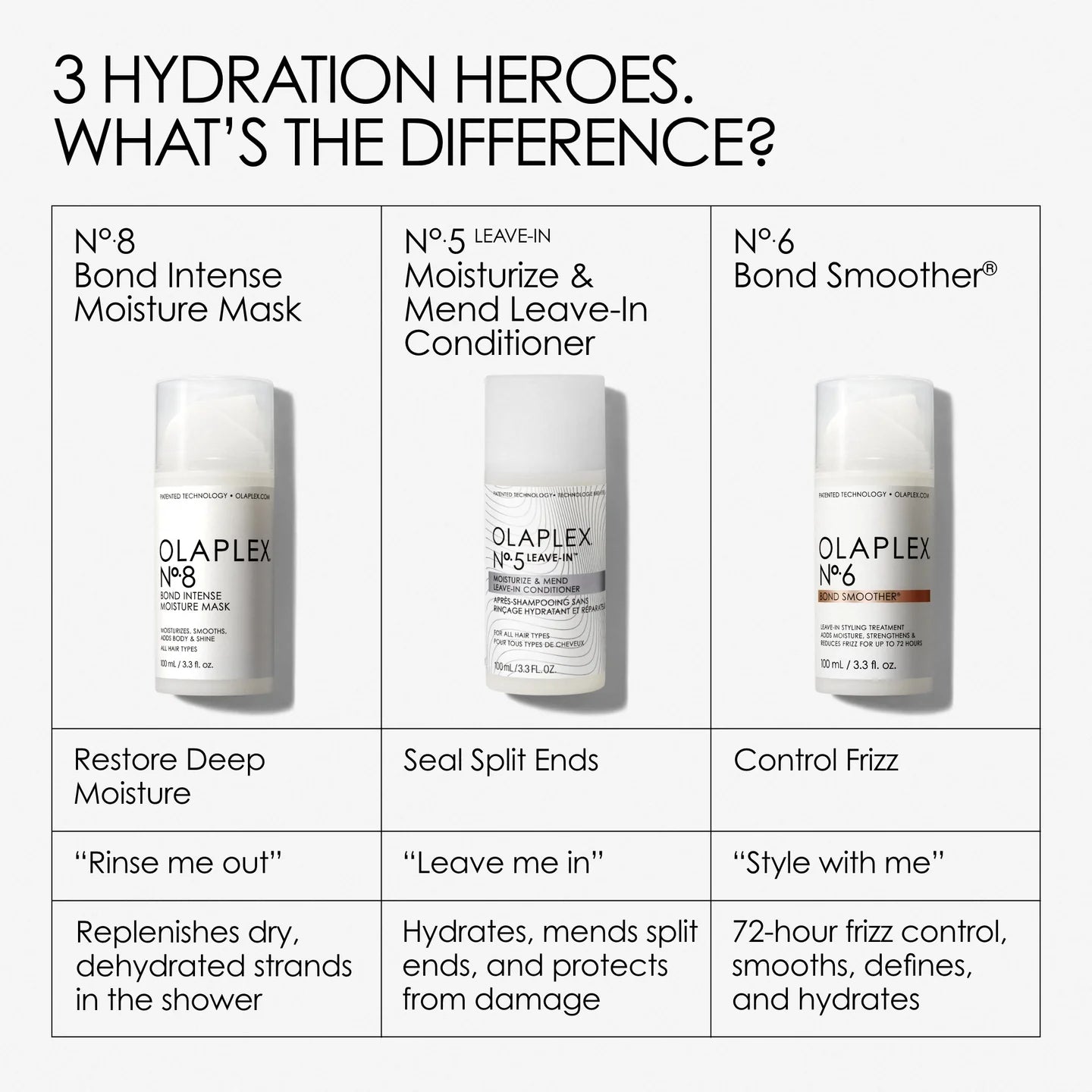 OLAPLEX Nº.5 LEAVE-IN MOISTURIZE & MEND LEAVE-IN CONDITIONER 100ML