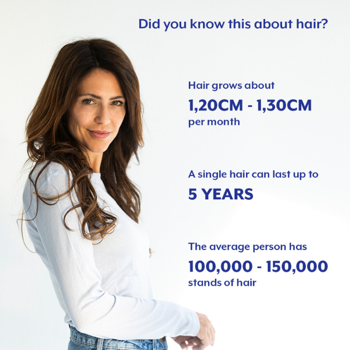 MEDICEUTICALS SATURATE™ Anti Hair-loss Shampoo for Women
