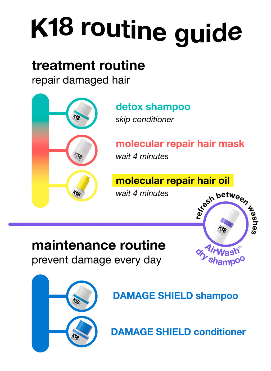 K18 AirWash™ Dry Shampoo 118ml