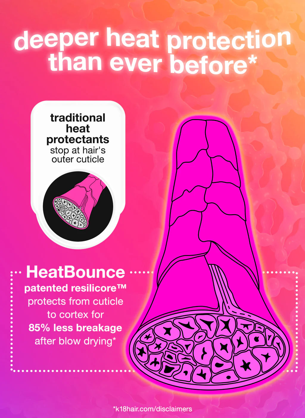 K18 HeatBounce resilicore technology