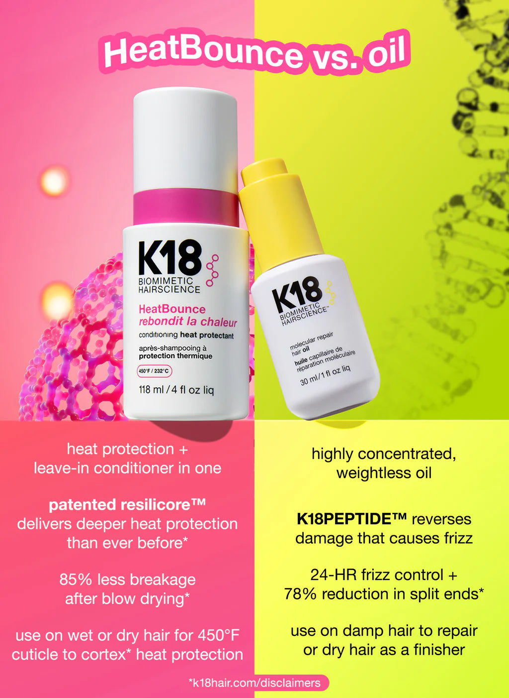 K18 HeatBounce heat protection science