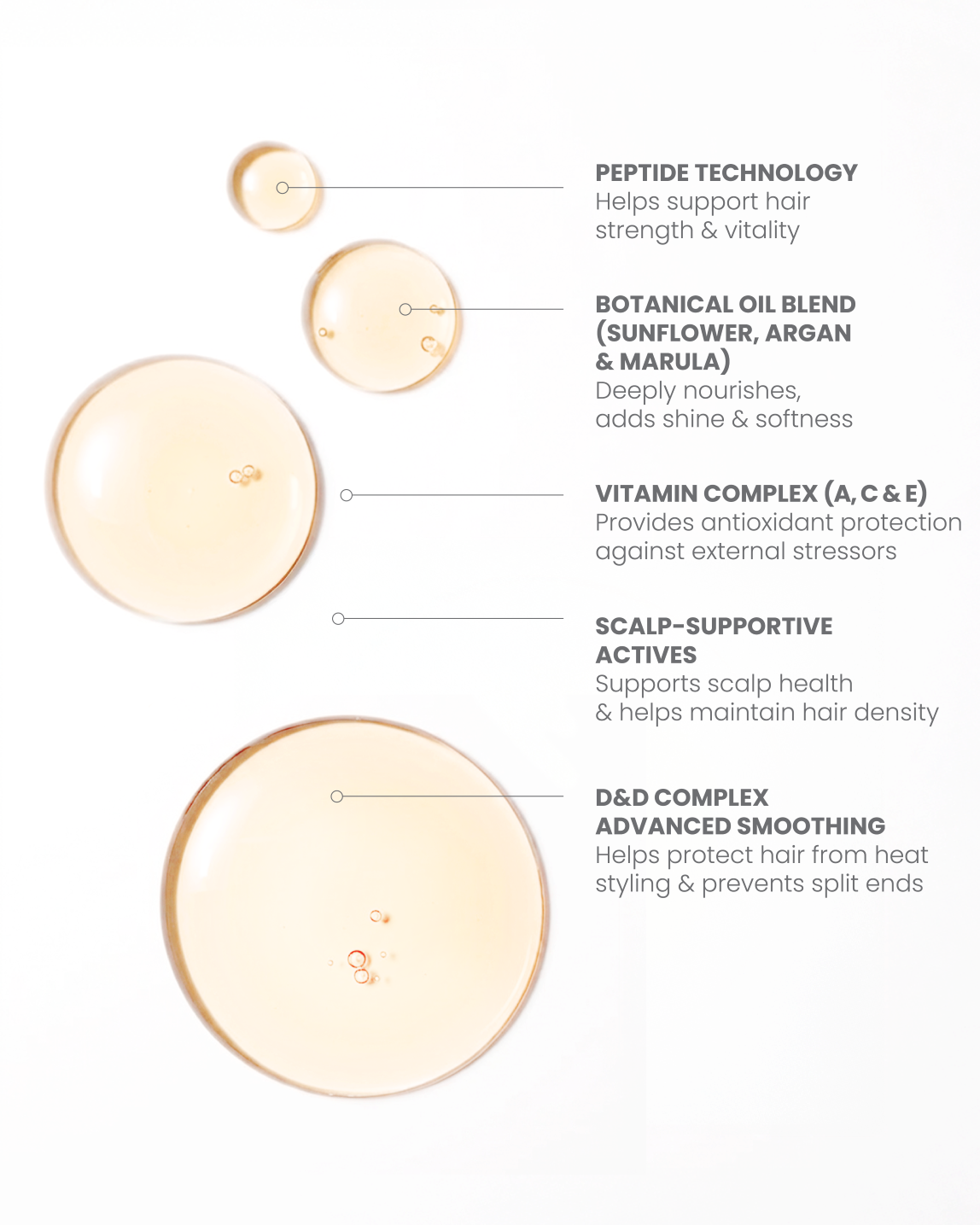 ELEVEN Australia Miracle Hair Treatment Oil Elixir educational slide 5