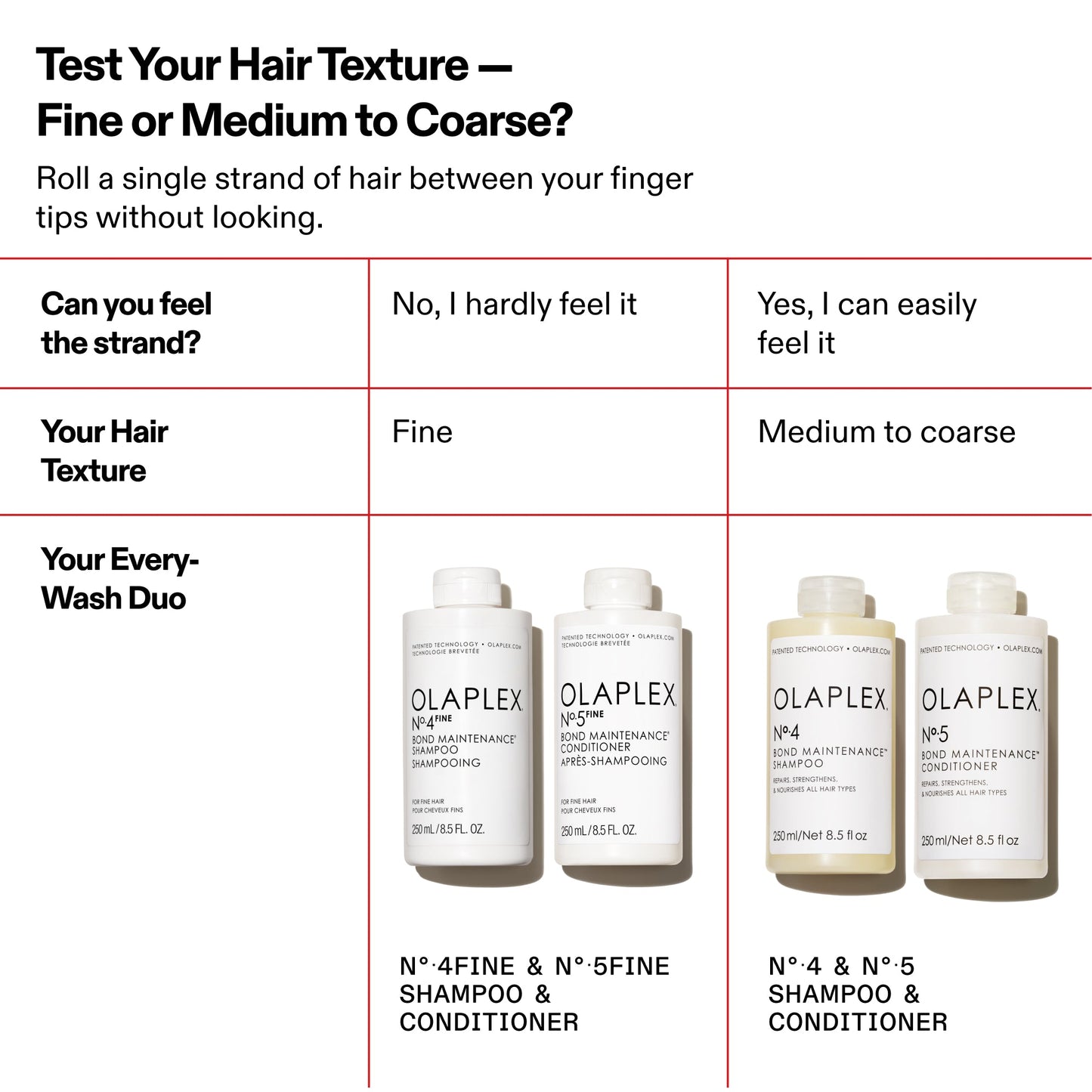 OLAPLEX N°.5FINE BOND MAINTENANCE CONDITIONER 250ML
