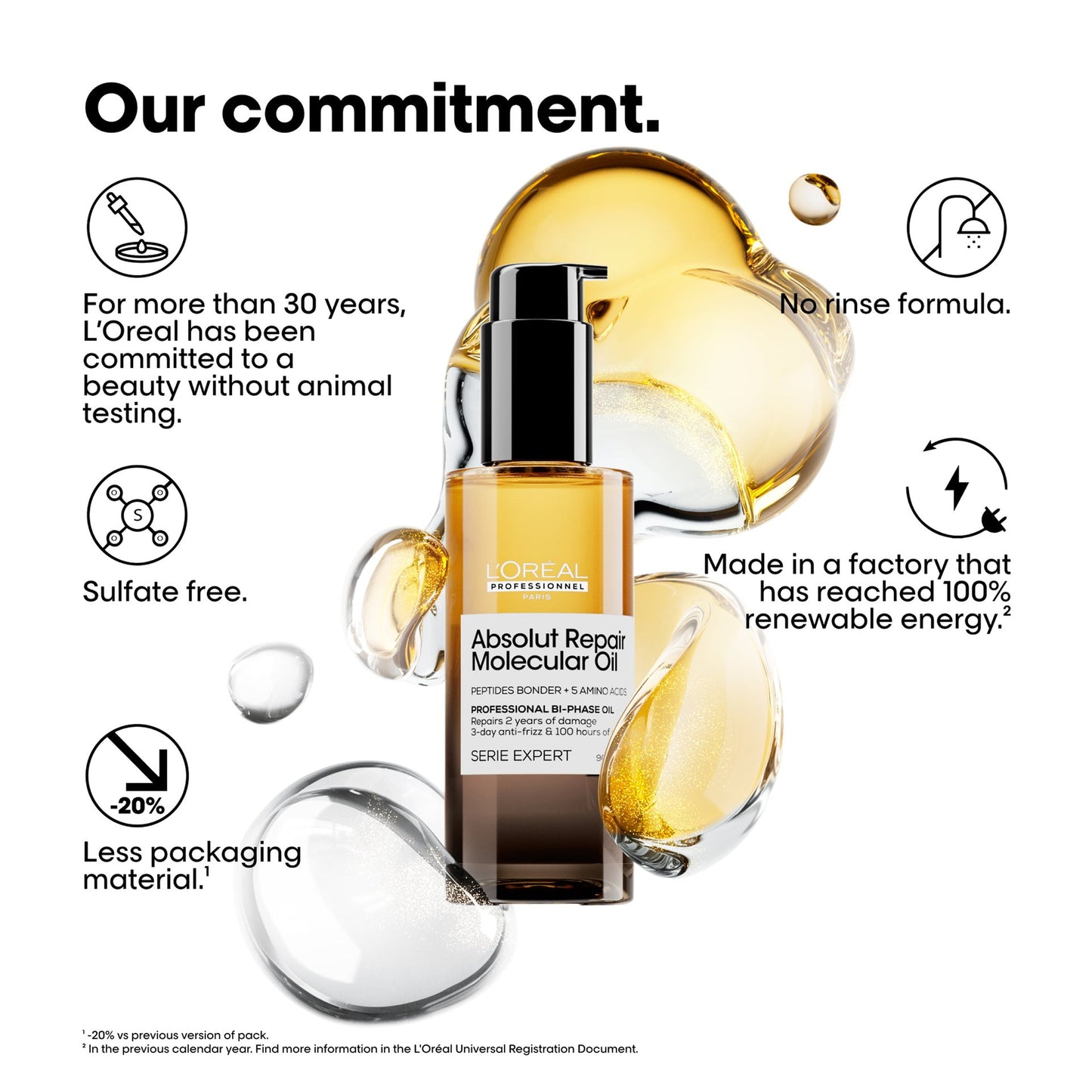 LOREAL PROFESSIONAL Absolut Repair Molecular Professional Bi-phase Oil for damaged hair.