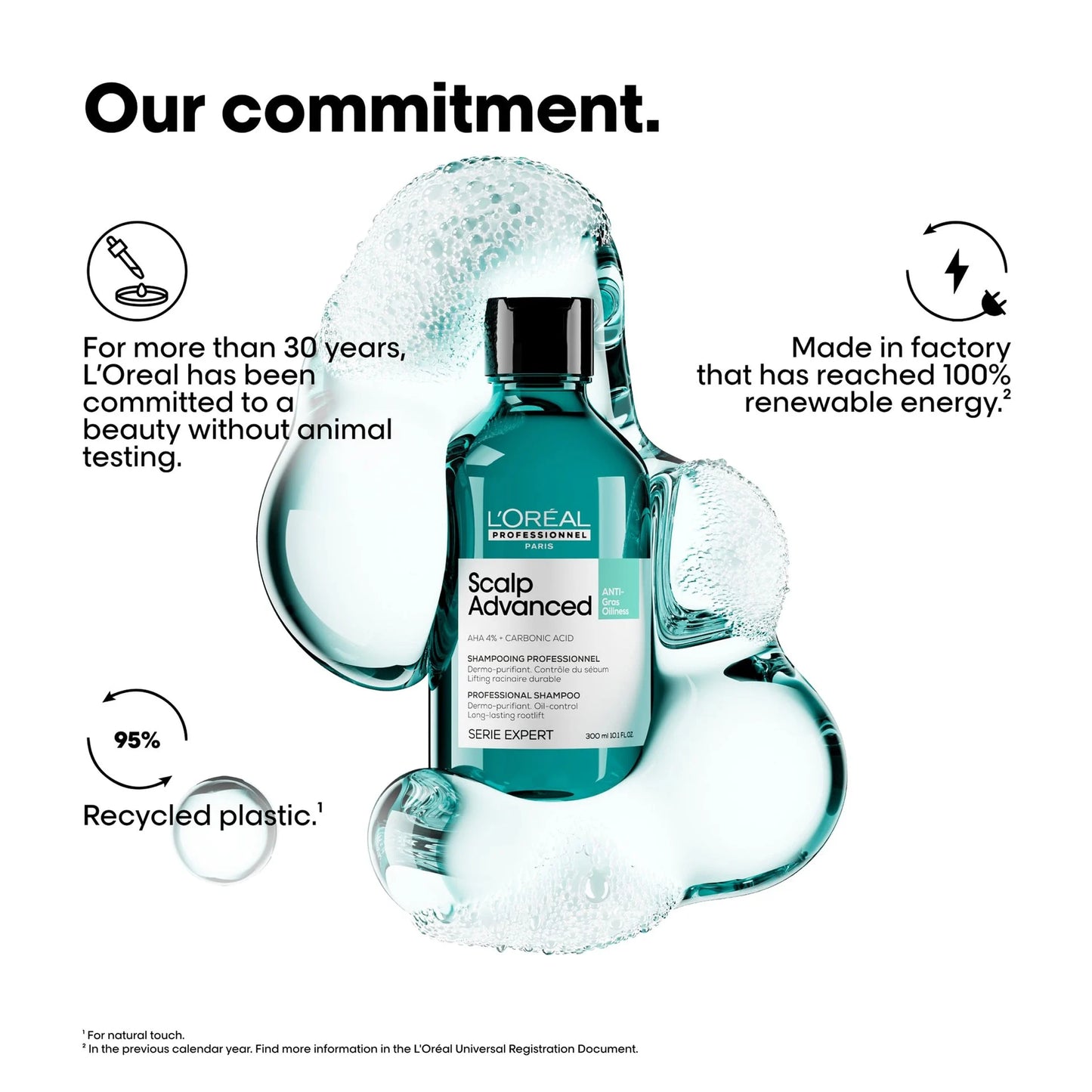 LOREAL Scalp Advanced Shampoo for Anti-oiliness 300ml