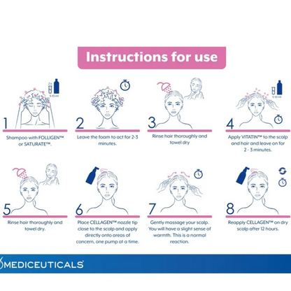 MEDICEUTICALS Hair Restoration Kit For Women (Dry)