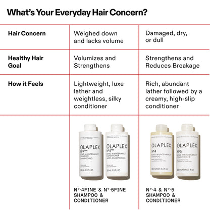 OLAPLEX N°.4FINE BOND MAINTENANCE SHAMPOO 250ML