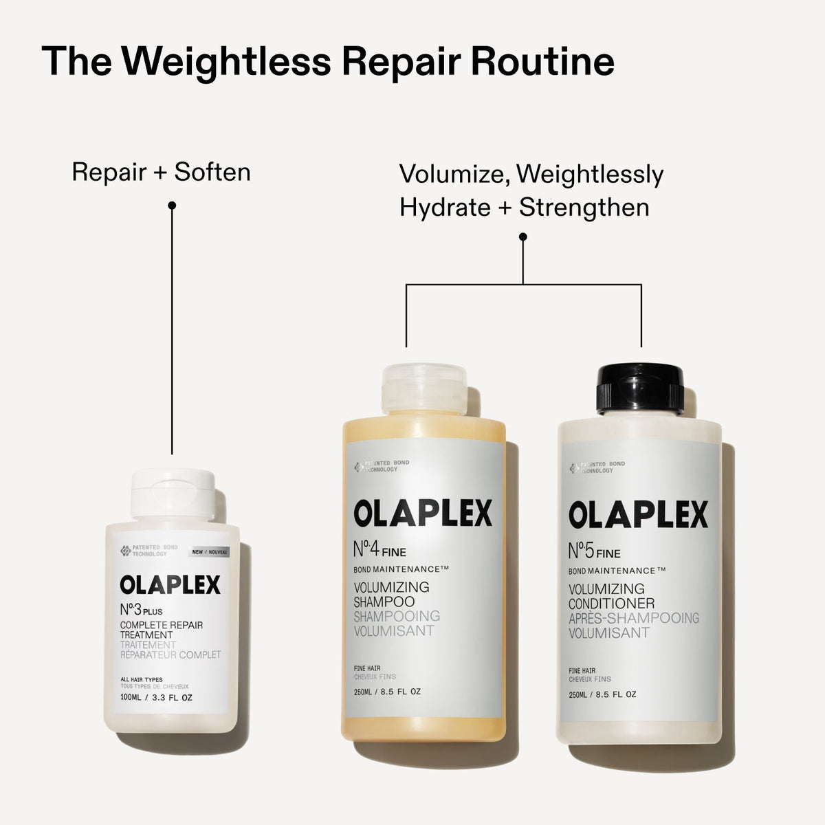 OLAPLEX Nº.4F with matching Nº.5F conditioner