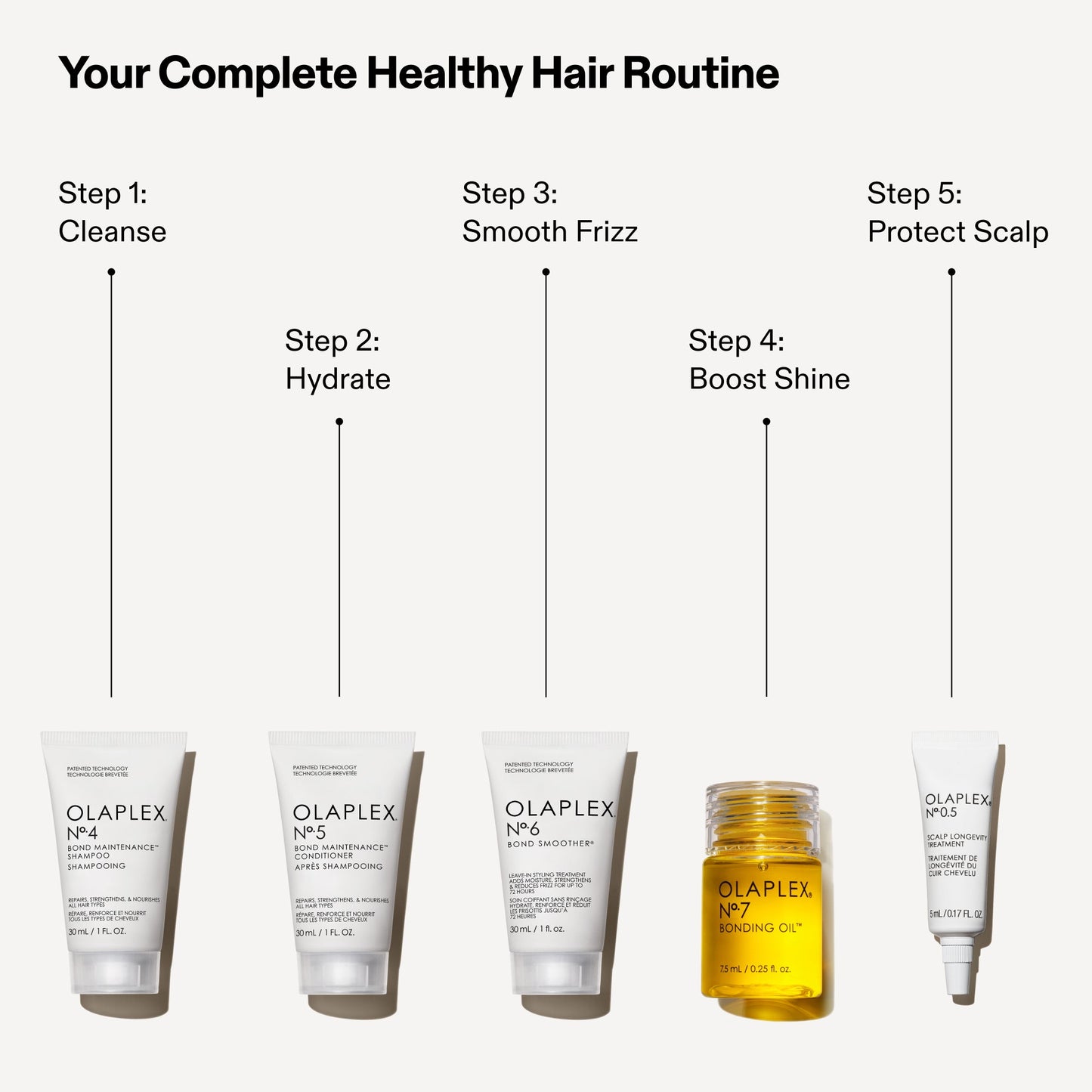 OLAPLEX THE HEALTHY HAIR DISCOVERY SET