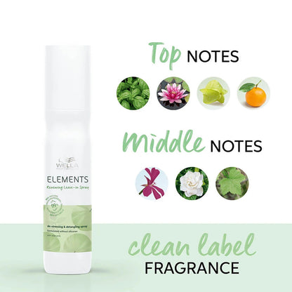 Wella Elements Renewing Mask