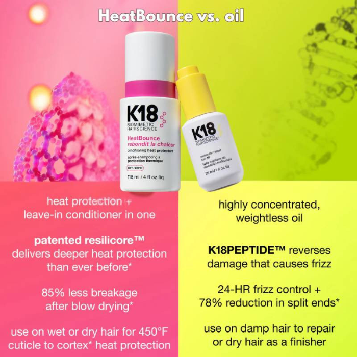 K18 Molecular Repair Hair Ritual Bundle