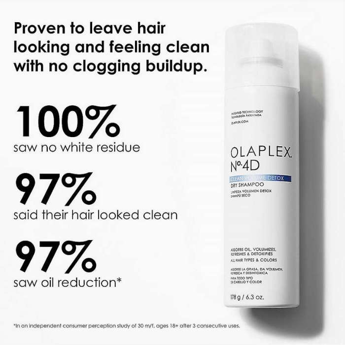 OLAPLEX Nº.4D Clean Volume Detox Dry Shampoo 250ml