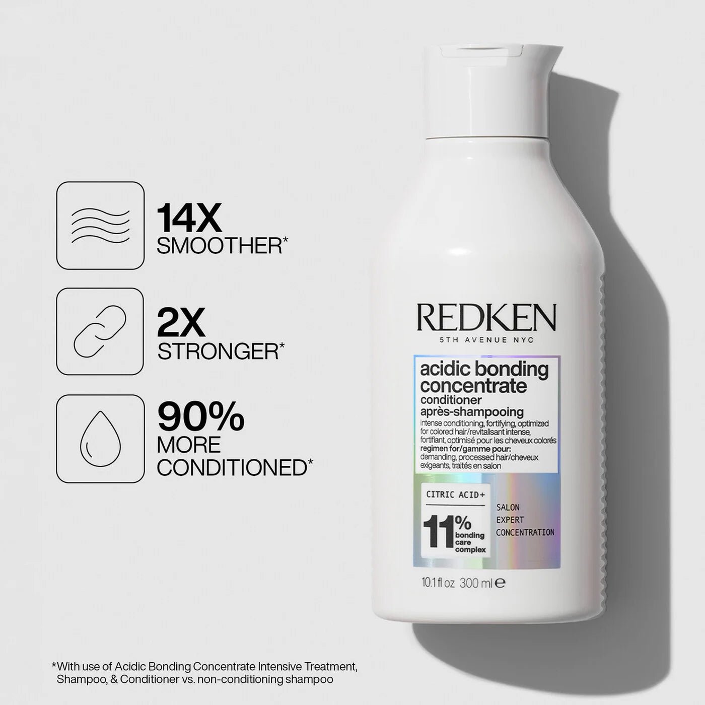 REDKEN Acidic Bonding Concentrate Gift Set