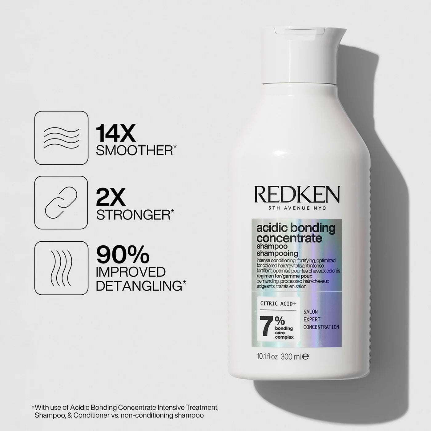 REDKEN Acidic Bonding Concentrate Gift Set