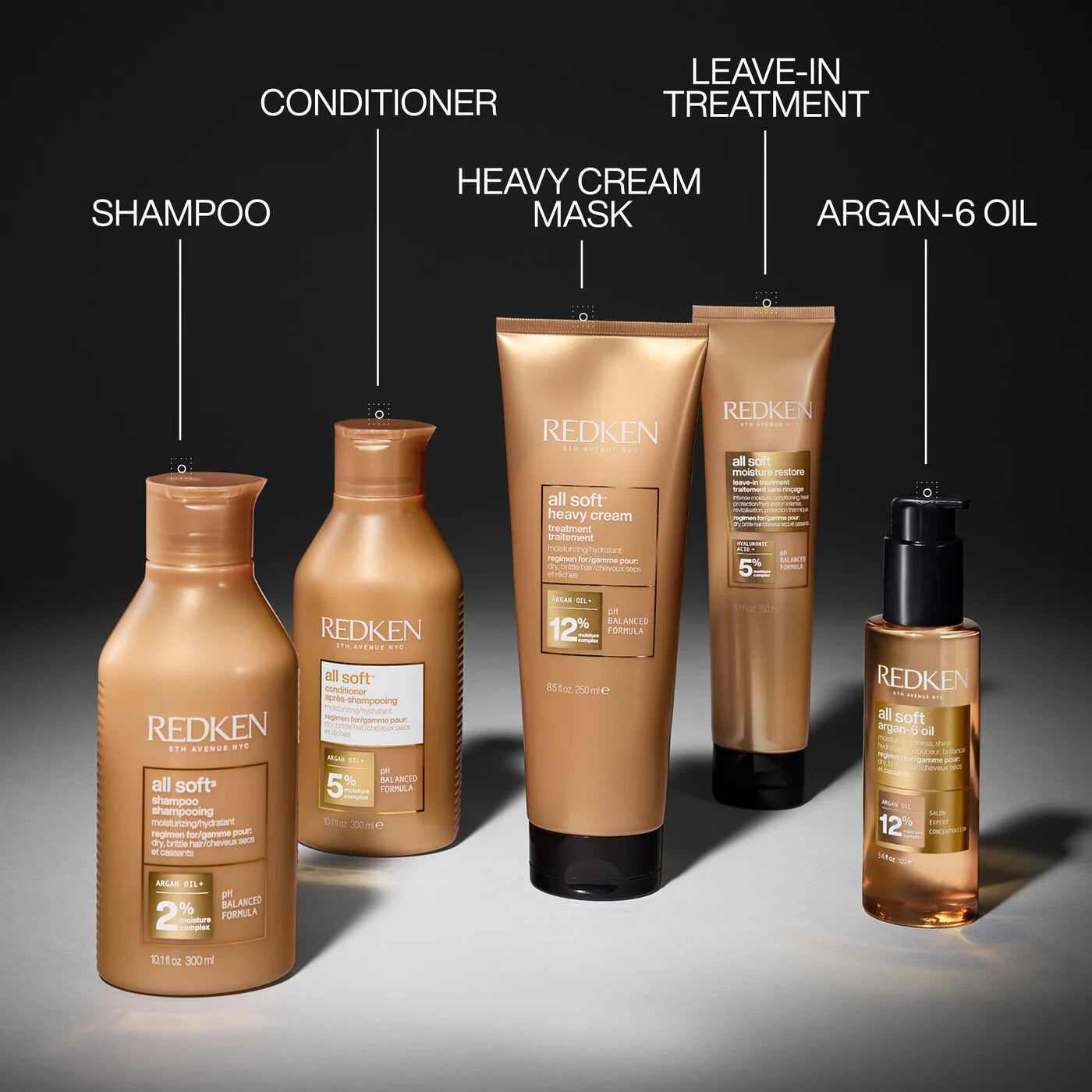 REDKEN ALL SOFT MOISTURE RESTORE LEAVE-IN TREATMENT 150ml