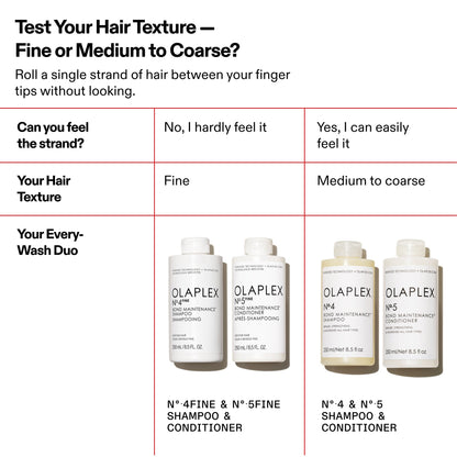 OLAPLEX N°.4FINE BOND MAINTENANCE SHAMPOO 250ML