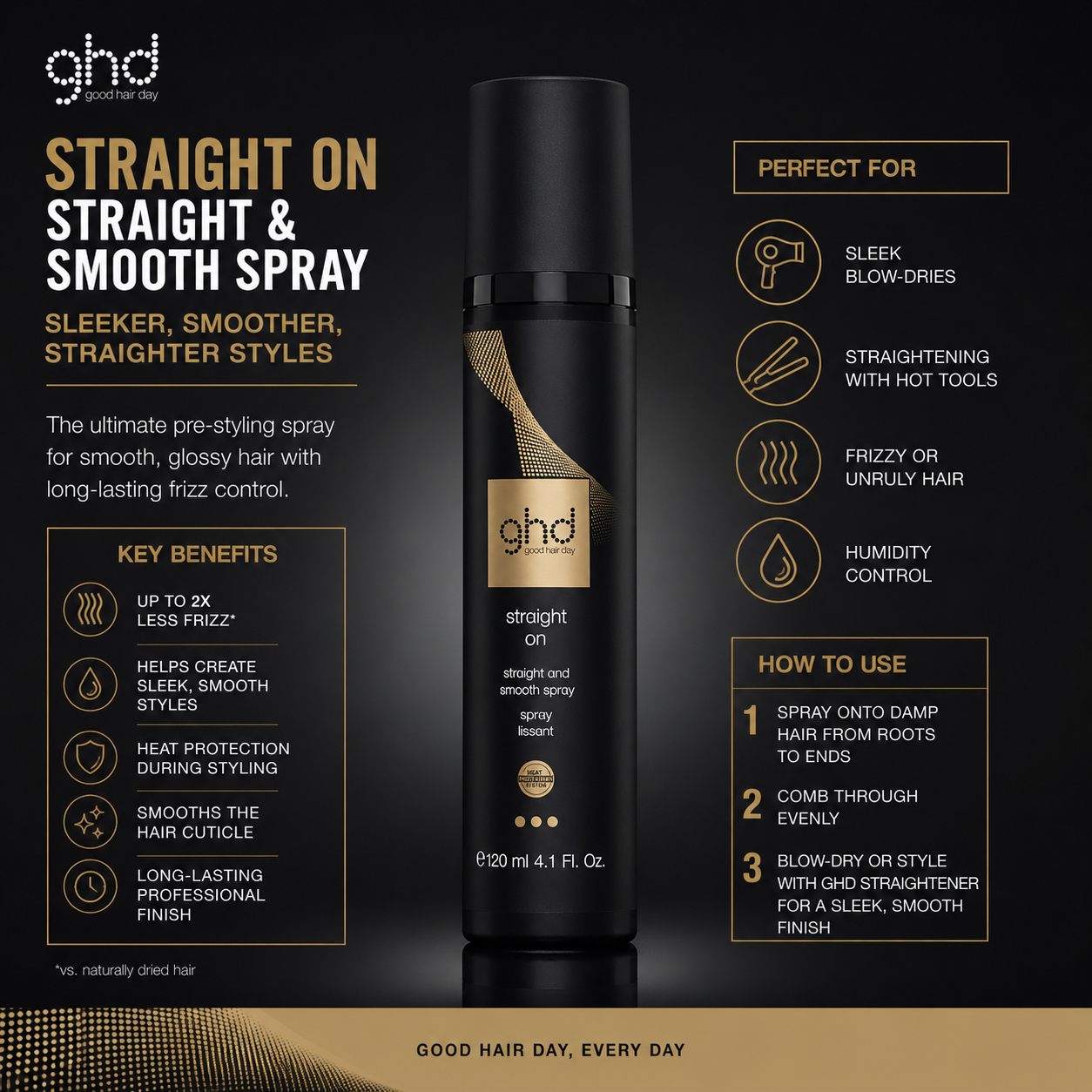 GHD Straight On Straight & Smooth Spray 120ml
