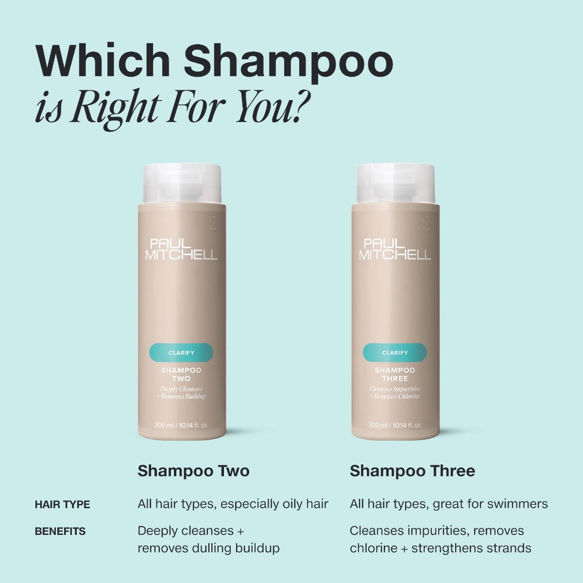 Paul Mitchell Shampoo Three Chlorine Removing Cleanser 300ml