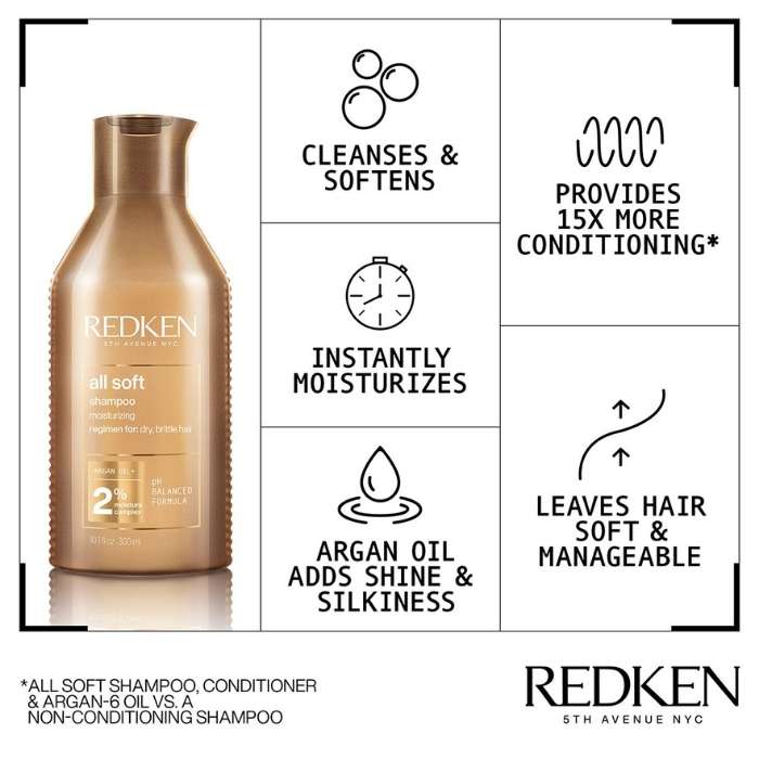 Redken All Soft Moisturising Shampoo