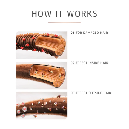 WELLA FUSION Intense Repair Shampoo