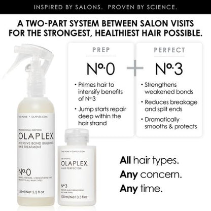 OLAPLEX Nº.0 INTENSIVE BOND BUILDING TREATMENT 155ML